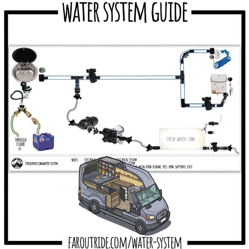 faroutride water system guide diagram how to install plumbing in a van